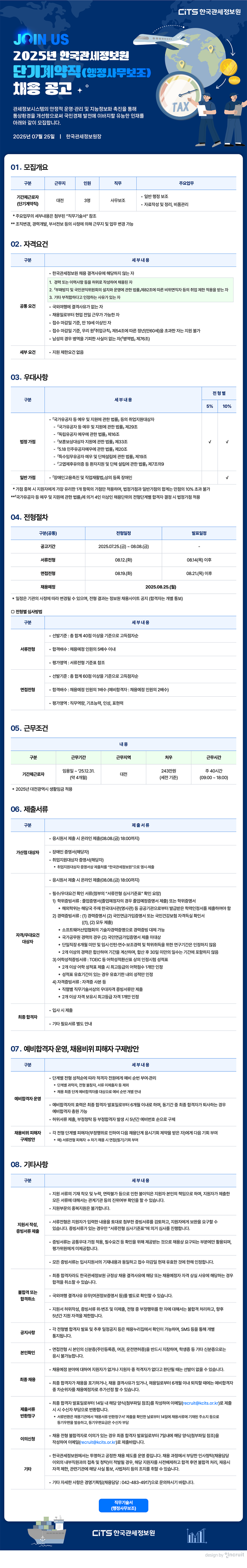 2025년 한국관세정보원 단기계약직 행정사무보조 채용 공고는 관세정보시스템의 안정적 운영과 관리 및 지능정보화 촉진을 통해 통상환경을 개선하여 국민경제 발전에 기여할 유능한 인재를 모집하는 내용으로, 모집부문은 대전 근무 기간제근로자 3명이며 주요업무는 일반 행정 보조, 자료작성 및 정리, 비품관리입니다. 자격요건은 경력 또는 이력사항 허위 작성자, 「부패방지 및 국민권익위원회의 설치와 운영에 관한 법률」 제82조에 따른 비위면직자 취업 제한 대상자, 기타 부적합 사유 인정자를 결격사유로 규정하며 공통요건은 한국관세정보원 채용 결격사유 비해당, 국외여행 결격사유 없음, 채용일부터 현업 전일 근무 가능 여부, 접수 마감일 기준 만 19세 이상, 만 60세 초과 불가, 남성은 병역기피 사실 없음이며 세부요건은 별도 제한 없음입니다. 우대사항은 국가유공자 등 취업지원대상자에게 법정가점 전형별 5~10퍼센트, 등록 장애인에게 일반가점이 적용되며 가점 중복 시 유리한 항목 1개만 인정됩니다. 전형절차는 공고기간 7월 25일부터 8월 8일까지이며 서류전형은 8월 12일 진행 후 8월 14일 이후 발표, 면접전형은 8월 19일 진행 후 8월 21일 이후 발표되며 채용예정일은 8월 25일입니다. 서류전형은 총 40점 이상 기준 고득점자순 5배수 이내, 면접전형은 총 60점 이상 기준 고득점자순 1배수와 예비합격자 2배수 선발이며 면접 평가는 직무역량·기초능력·인성·표현력 중심으로 시행됩니다. 근무조건은 임용일부터 2025년 12월 31일까지 대전 근무, 주 40시간(09:00~18:00), 처우는 243만원(세전 기준)입니다. 제출서류는 가산점 대상자의 장애인 증명서와 취업지원대상자 증명서를 8월 8일 18시까지 온라인 제출해야 하며, 자격 및 우대요건 확인 서류로 학위증빙(졸업증명서·졸업예정증명서·학위증명서, 해외학위는 학력인정서 필수), 경력증명서와 국민연금가입증명서 또는 건강보험 자격득실확인서(공무원 경력은 연금서류 제외, 소프트웨어산업협회 기술자경력증명 대체 가능, 단일직장 6개월 미만·임시·인턴·연수·보조경력·학위취득 연구기간 불인정, 2개 이상 경력 합산 시 30일 미만 제외), 어학성적표(유효기간 내 최고등급 1개만 인정), 자격증 사본(직렬별 우대자격 중 최고등급 1개만 인정)을 온라인 제출해야 하며 최종합격자는 입사 시 추가서류를 제출합니다. 예비합격자는 단계별 성적순으로 적격자 전원에게 순번이 부여되며 과락자·전형 불참자·서류 미제출자는 제외되고 효력은 최종합격 발표일부터 6개월이며 해당 기간 내 결원 발생 시 순번에 따라 충원 가능하고 허위서류 제출·부정청탁 등 부정합격 발생 시 5년간 예비번호 순으로 구제되며 채용비위 피해자는 다음 전형 단계 응시 기회를 부여받습니다. 기타사항으로 지원서 기재 착오·누락·연락불가 등은 지원자 책임이며 제출서류는 진위확인 가능하고 중복지원 불가, 서류전형은 입력 내용과 증빙서류 기준으로 보완 요구 가능, 증빙서류는 접수마감일 기준 유효한 경우만 인정되며 최종합격자라도 결격사유 발생 시 합격을 취소할 수 있고 국외여행 결격사유 여부를 여권정보증명서 등으로 확인할 수 있으며 허위작성·서류 위변조·부정행위 시 불합격 처리와 향후 5년간 지원 제한이 적용됩니다. 전형 결과는 채용누리집과 SMS로 안내되며 면접 시 주민등록증·여권·운전면허증만 신분증으로 인정되며 적격자 부재 시 선발이 없을 수 있고 최종합격자 포기·결격 또는 채용일로부터 6개월 이내 퇴직 발생 시 예비합격자 차순위자 선발 가능하며 제출서류는 최종합격 발표일부터 14일 내 반환 청구 시 등기우편으로 회신되며 우편료는 수신자 부담이고 불합격자는 7일 내 이의신청 가능하며 채용 과정에서 부당한 인사청탁이 적발될 경우 사전배제·합격취소·재응시 제한·기관통보·사법처리 대상이 되며 문의는 경영기획팀 채용담당(042-483-4917)으로 가능합니다.